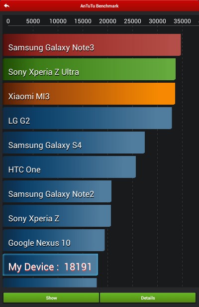 MP4Q10-1-antutu_score