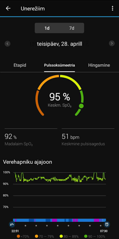 Garmin Vivoactive 4s