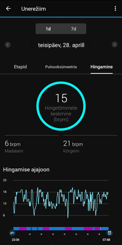 Garmin Vivoactive 4s