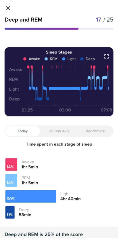 Fitbit Sense nutikell