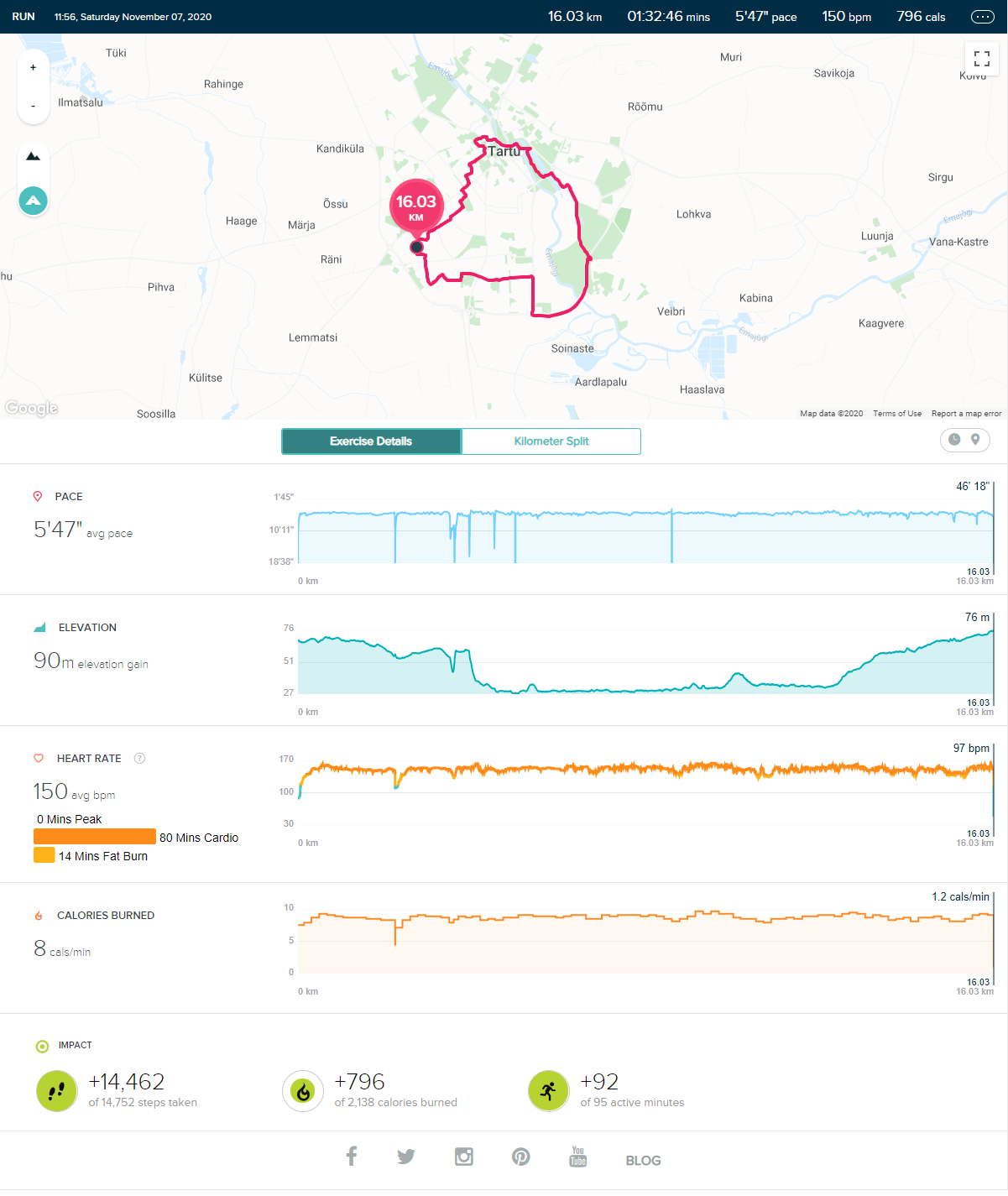 Fitbit Sense nutikell