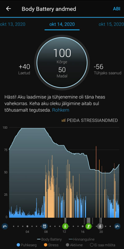 Garmin Instinct Solar spordikell