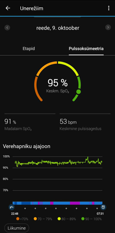 Garmin Instinct Solar spordikell