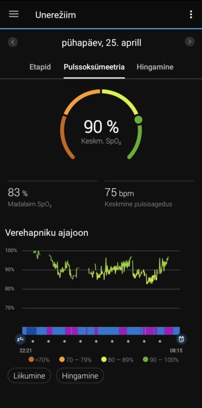 Garmin Forerunner 745