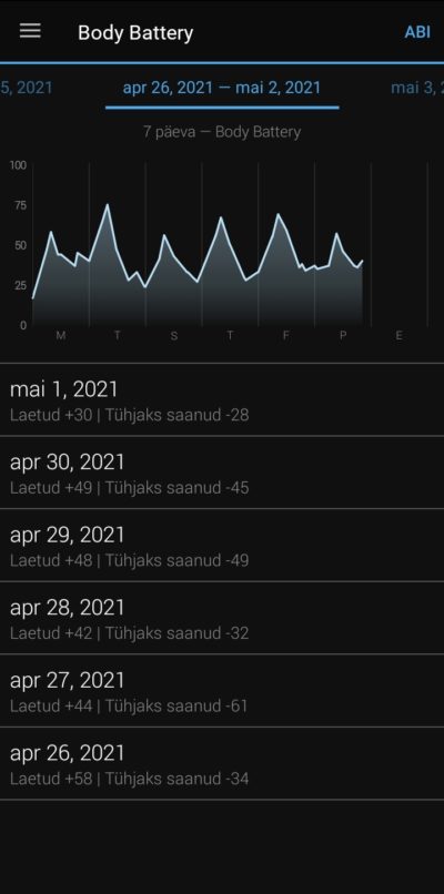 Garmin Forerunner 745