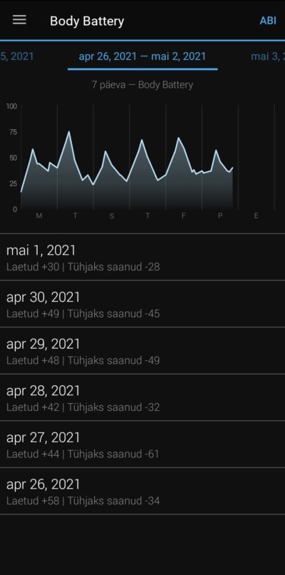 Garmin Forerunner 745