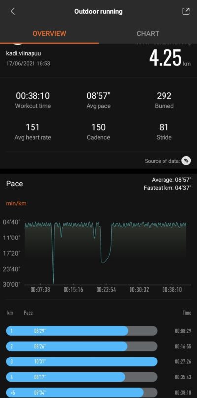 Xiaomi Mi Band 6