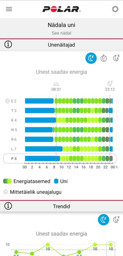 Polar Ignite 3